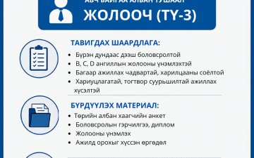 Нээлттэй ажлын байрны зар