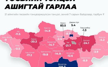 Дарханыг хотын статустай болох асуудлыг яаралтай шийдэж засаглалын шинэчлэл хийх шаардлагатай байна