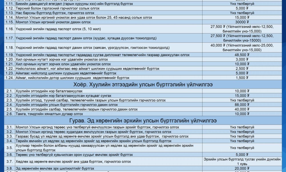 7 дугаар сарын 1-ээс  эхлэн мөрдөгдөх улсын бүртгэлийн үйлчилгээний хөлсний хэмжээг шинэчлэн тогтоолоо COPY