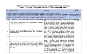 2025 оны Дундговь аймгийн Улсын бүртгэлийн хэлтсийн Дэд төлөвлөгөөний жилийн эцсийн хэрэгжилтийн тайлан