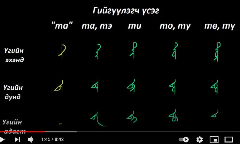 Монгол бичгийн хичээл №5 Гийгүүлэгч үсэг – “та, да, ча, ца” үсэг