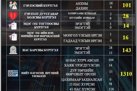 2025 оны 04 дүгээр сарын мэдээ