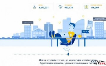 Ухаалаг засаг