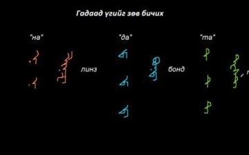 Монгол бичгийн хичээл №10 Гадаад үгийг зөв бичих