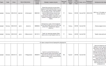 2024 оны 04 дүгээр сарын мэдээ