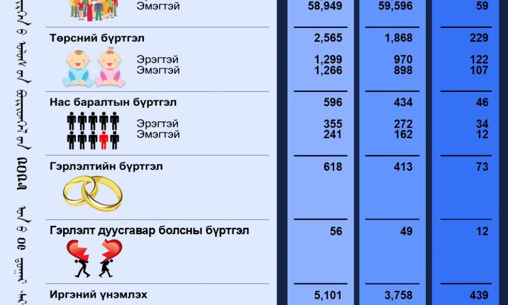 Тус хэлтсийн 2025 оны 09-р сарын тоон мэдээ