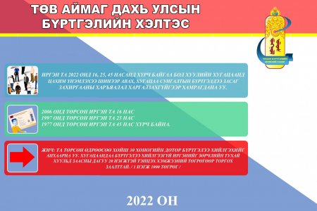2022 онд 16,25,45 насанд хүрч байгаа бол