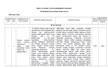 МОНГОЛ УЛСЫН ЕРӨНХИЙЛӨГЧИЙН ЗАРЛИГ, ЗАСГИЙН ГАЗРЫН ТОГТООЛ ШИЙДВЭРИЙН ХЭРЭГЖИЛТ /2024 оны 10 дугаар сарын байдлаар/