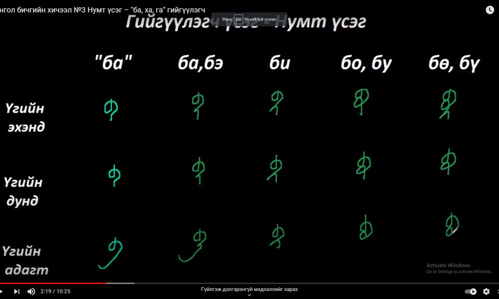 Монгол бичгийн хичээл №3 Нумт үсэг – 