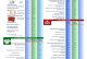 2025 оны 3 дугаар сарын статистик тоон мэдээ