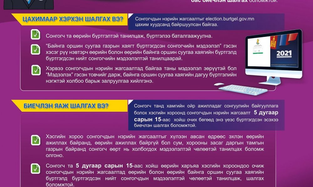 Сонгогч та сонгогчдын нэрийн жагсаалтад үнэн зөв бүртгэгдсэн эсэхээ шалгаарай