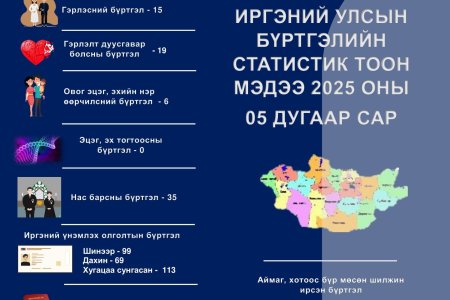 5-Р САР МЭДЭЭ