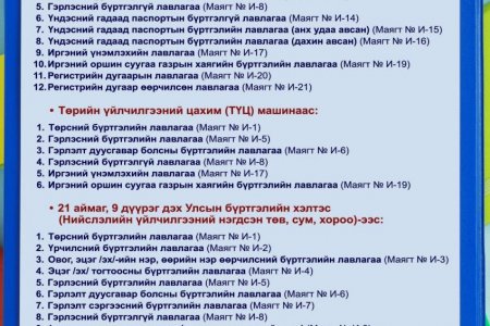 Улсын бүртгэлийн нэгдсэн архивын газар нь Иргэний улсын бүртгэлийн чиглэлээр дараах 23 төрлийн лавлагааг олгоно