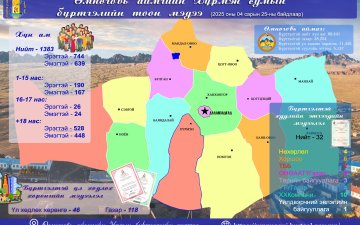 2025 оны 04 дүгээр сарын 25-ны өдрийн байдлаарх 