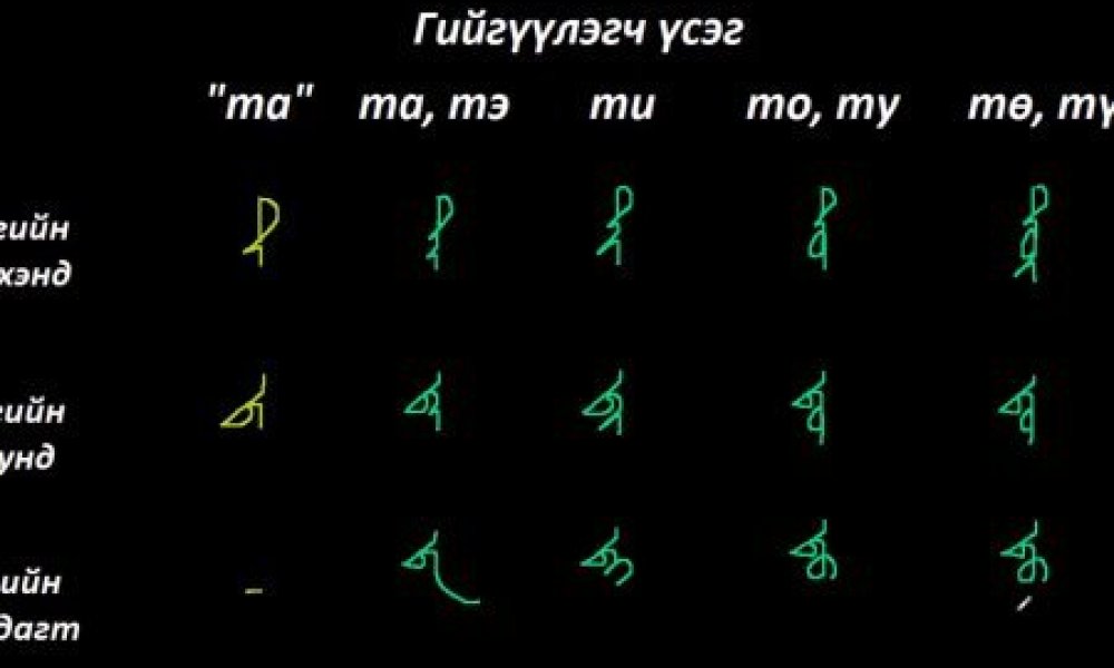 Монгол бичгийн хичээл №5 Гийгүүлэгч үсэг – “та, да, ча, ца” үсэг