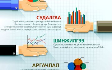 УБЕГ-ын 2021 оны үйл ажиллагаанд хэрэглэгчийн үнэлгээ хийх сонгон шалгаруулалтад урьж байна.