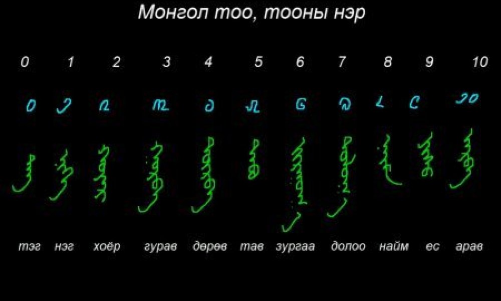 Монгол бичгийн хичээл №22 Монгол тоо, тооны нэр