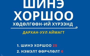 ЗАСГИЙН ГАЗРААС ХЭРЭГЖҮҮЛЖ БУЙ ШИНЭ ХОРШОО ХӨДӨЛГӨӨНИЙ ХҮРЭЭНД