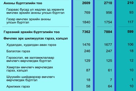 2024 оны 11 дүгээр сарын тоон мэдээ