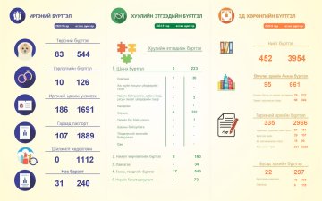 2024 оны 9-р сарын тоон мэдээ