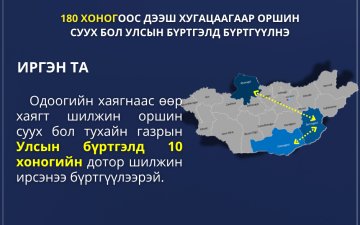 Хэлтсийн 2025 оны төсөв
