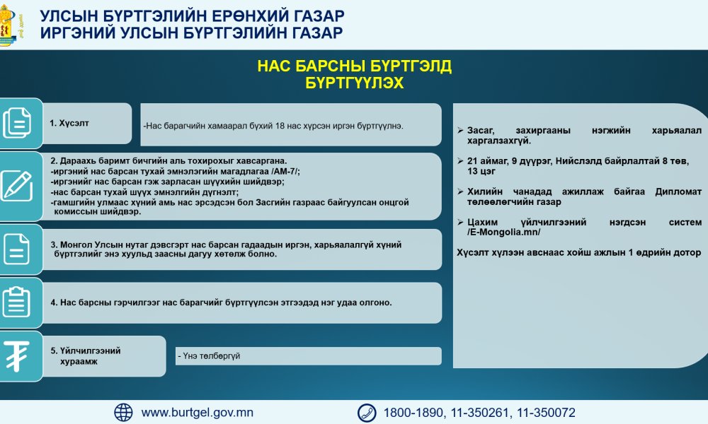  Нас барсны бүртгэлд бүртгүүлэхэд