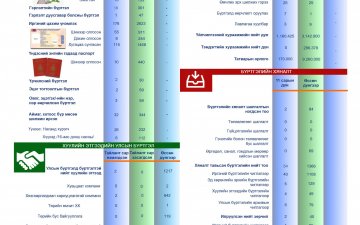 2020 оны 11-р сарын статистик тоон мэдээ