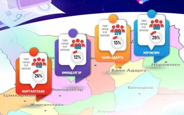Тоон гарын үсгийн статистикийн мэдээ