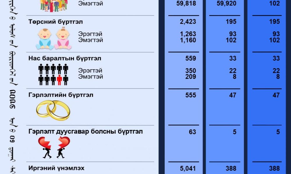 Тус хэлтсийн 2026 оны 01-р сарын тоон мэдээ