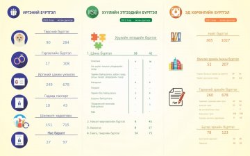 2021 оны 3-р сарын тоон мэдээ