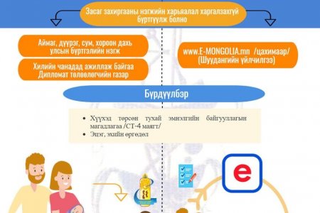 Төрсний бүртгэл