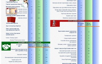 СТАТИСТИК ТООН МЭДЭЭ 2025 ОНЫ 07-Р САР