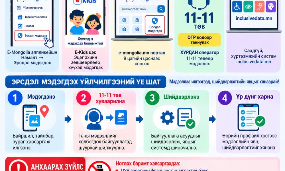 Эрсдэлийг харсан бол мэдээлцгээе