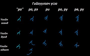 Монгол бичгийн хичээл №6 Гийгүүлэгч үсэг – “ра, са, ша”