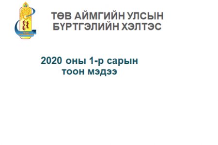 2020 оны 1-р сарын  тоон мэдээ.
