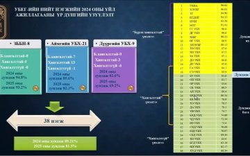 2025 оны үйл ажиллагаанд хийсэн хийсэн хяналт шалгалт шинжилгээ, үнэлгээ