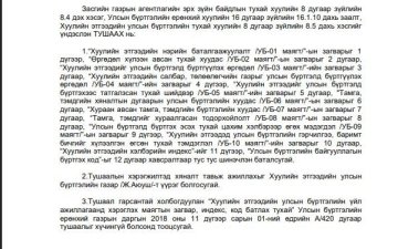 “Хуулийн этгээдийн улсын бүртгэлийн үйл ажиллагаанд хэрэглэх маягтын загвар, индекс, код батлах тухай” тушаалын төсөл /2020.11.23/