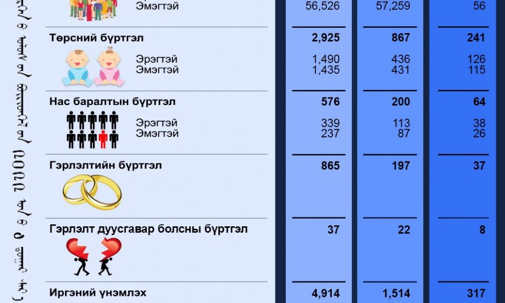 2022 оны 04-р сарын тоон мэдээ