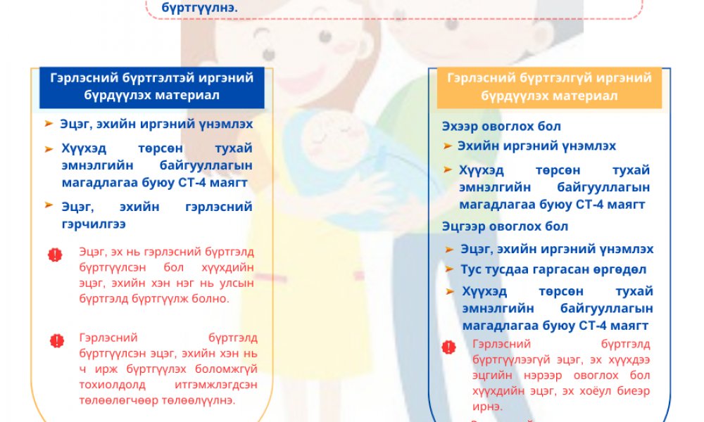 Харилцагч та иргэний улсын бүртгэлийн үйлчилгээ авахдаа дараах заавартай танилцаарай 