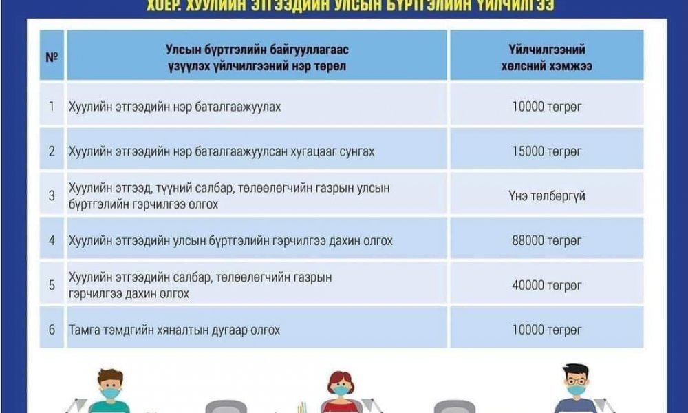Улсын бүртгэлийн шинэчлэгдсэн үйлчилгээний хөлсний хэмжээ
