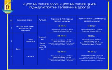 Үндэсний энгийн болон үндэсний энгийн цахим гадаад паспортын төлбөрийн мэдээлэл