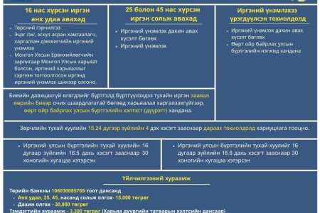 Иргэний үнэмлэх шинээр авах, дахин авах, сольж авахад бүрдүүлэх материал