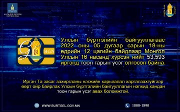 53,593 иргэн тоон гарын үсгээ авсан байна