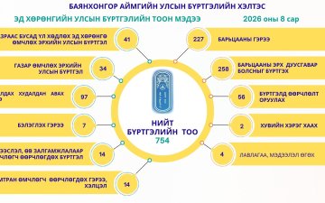 8 сарын бүртгэлийн тоон мэдээ