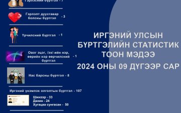 Иргэний улсын бүртгэлийн 2024 оны 9-р сарын мэдээ