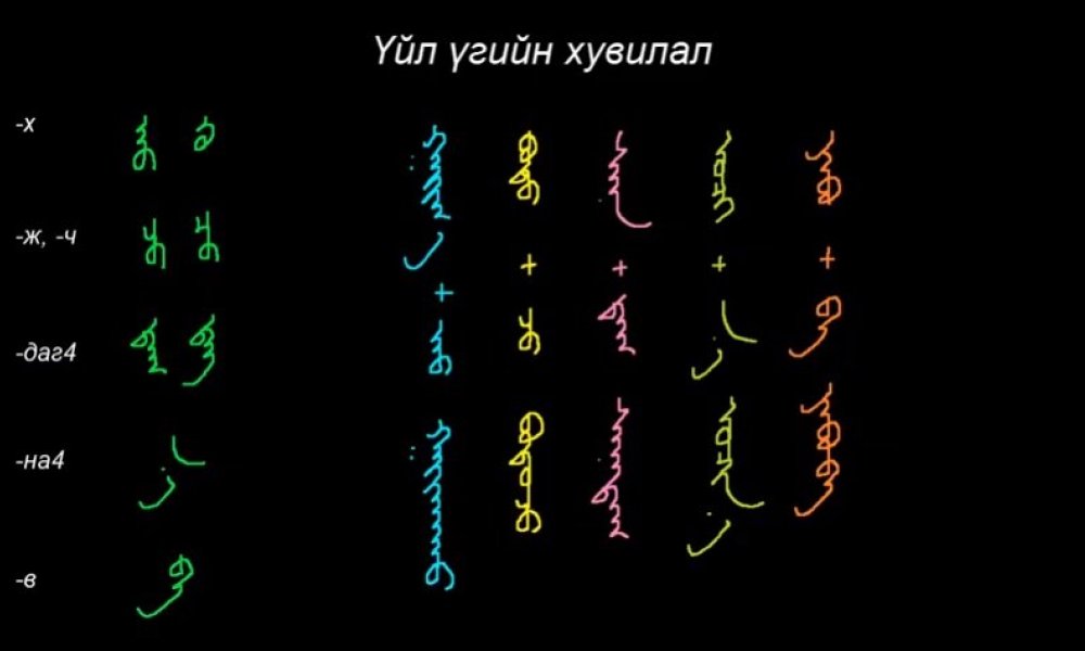 Монгол бичгийн хичээл №26 Үйл үгийг зөв бичих