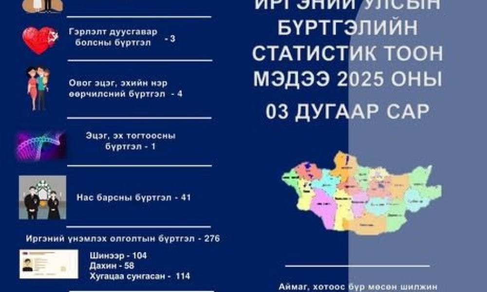3 САР МЭДЭЭ