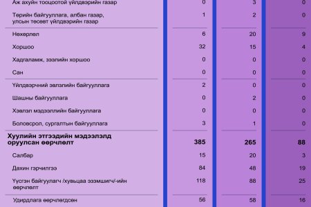 2026 оны 4 дүгээр сарын тоон мэдээ