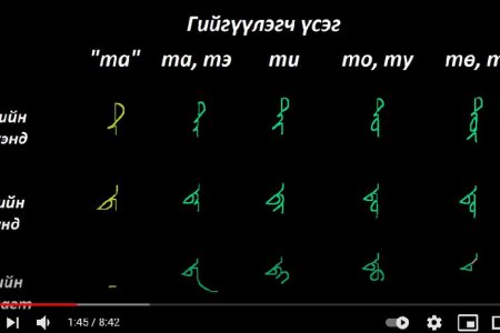 Монгол бичгийн хичээл №5 Гийгүүлэгч үсэг – “та, да, ча, ца” үсэг