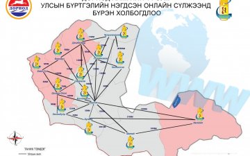 Дорнод аймгийн Халхгол, Дашбалбар, Чулуунхороот сумдууд Улсын бүртгэлийн нэгдсэн онлайн сүлжээнд холбогдлоо